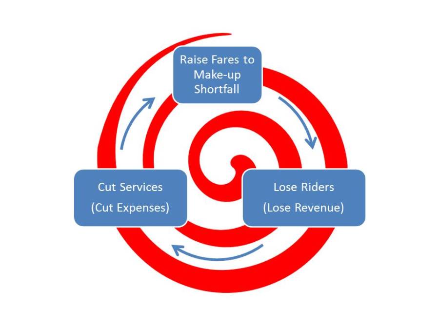 transit_death_spiral